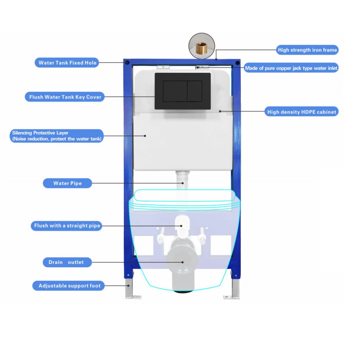 Water-Saving Concealed Cistern with Metal Frame